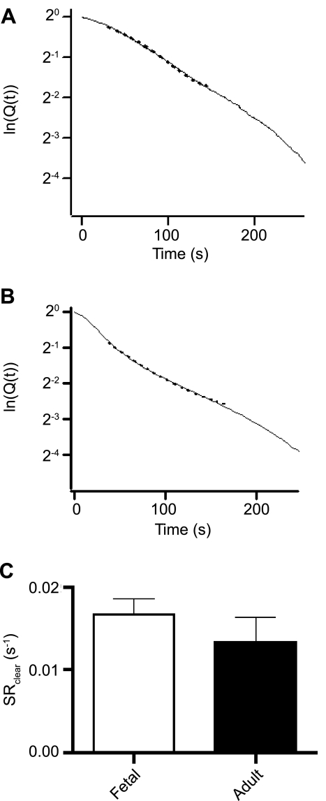 Fig. 5.