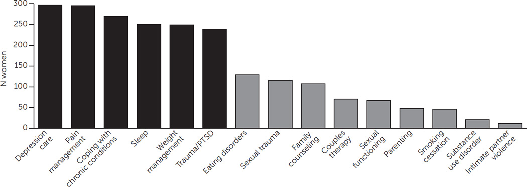 FIGURE 1