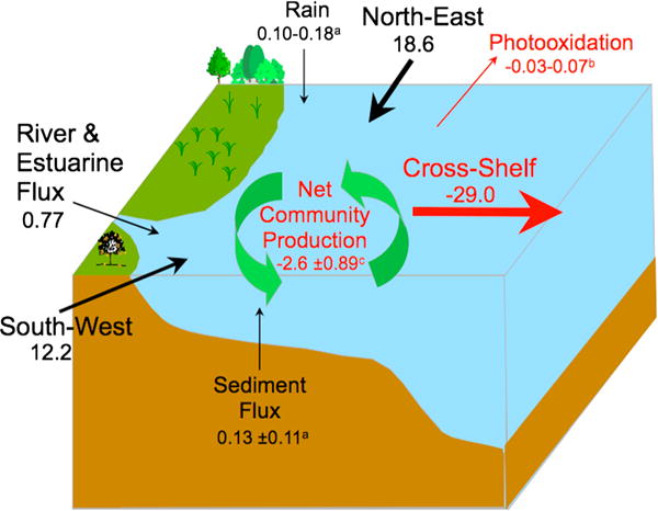 Figure 13