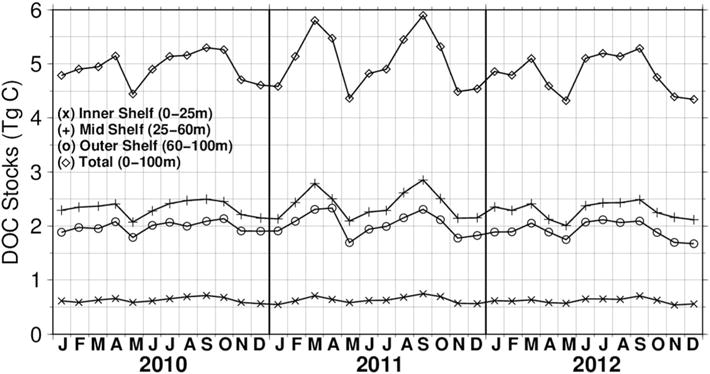 Figure 11