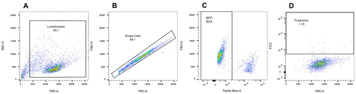 Figure 4.