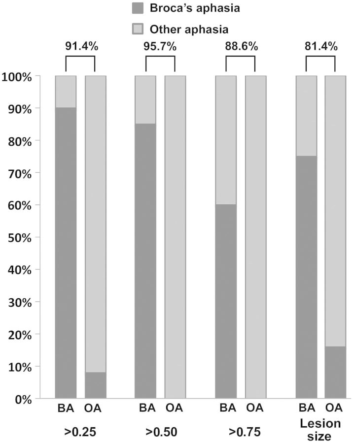 Figure 4.