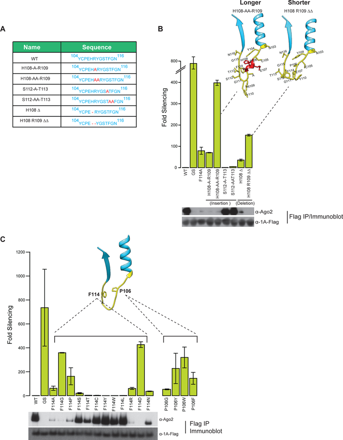 Fig 3: