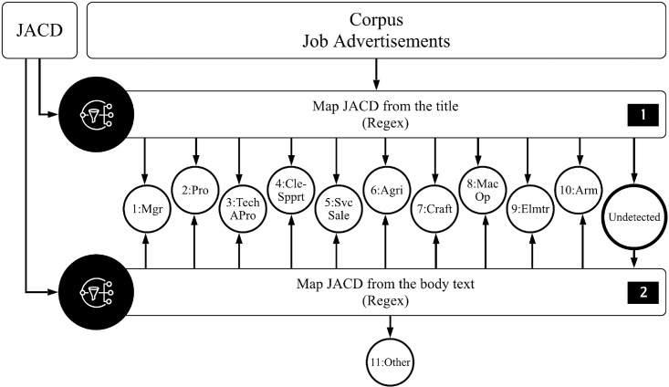 Fig 5