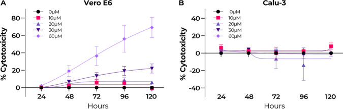 FIG 2