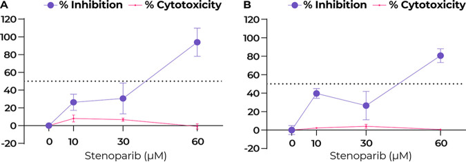 FIG 3