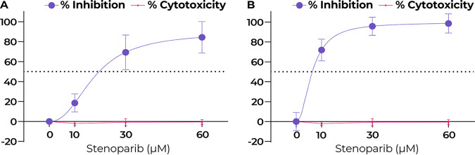 FIG 4