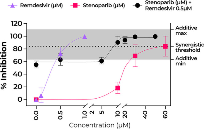 FIG 6