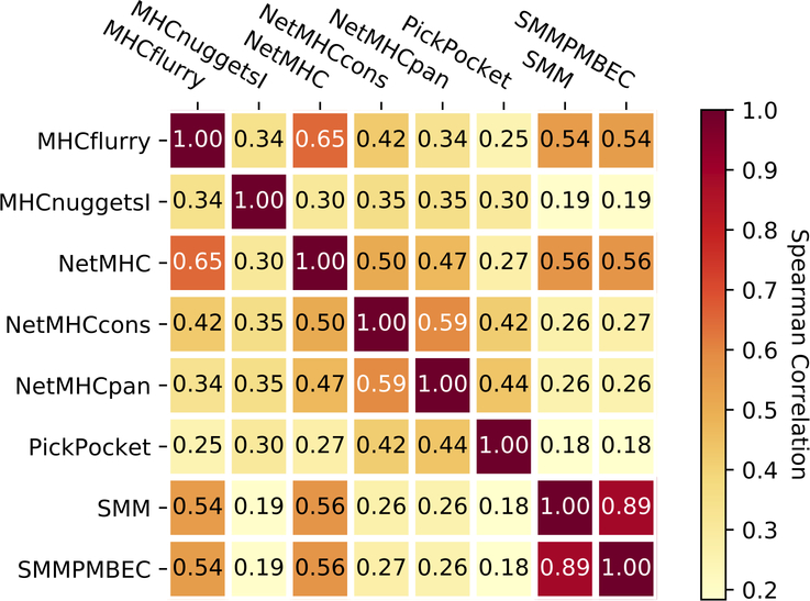 Figure 4: