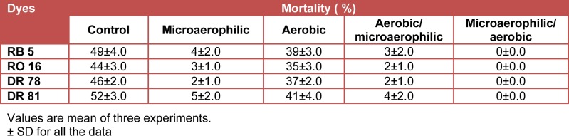 Table 4