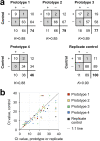 FIG 2