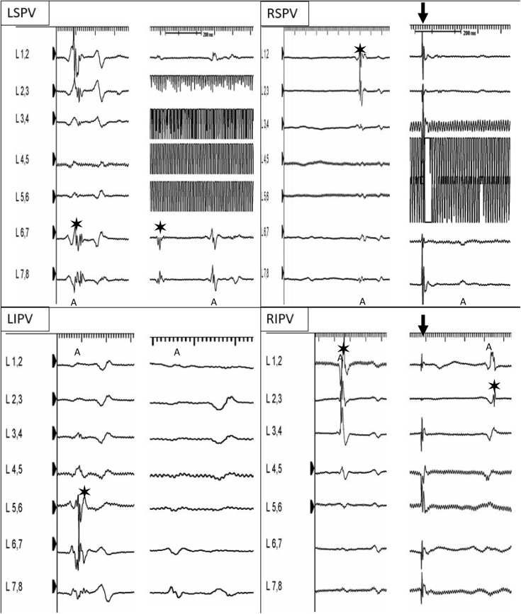 Figure 3