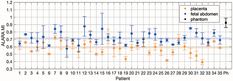 Figure 11.