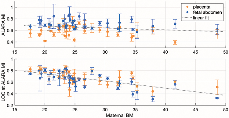 Figure 13.