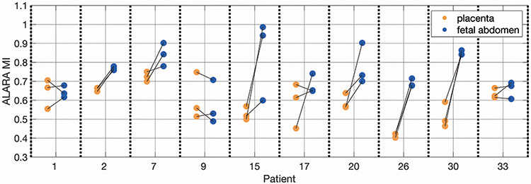 Figure 12.