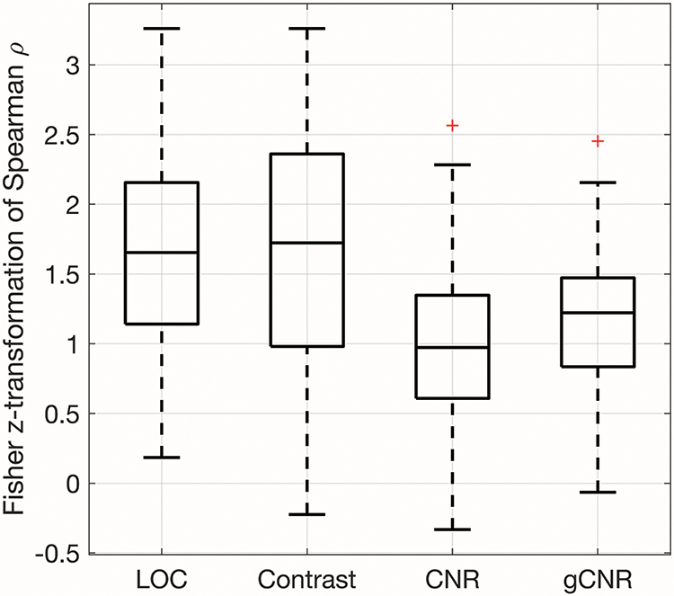 Figure 6.