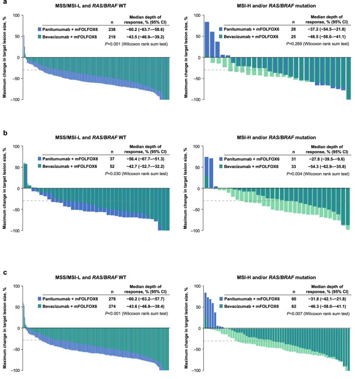 Extended Data Fig. 7