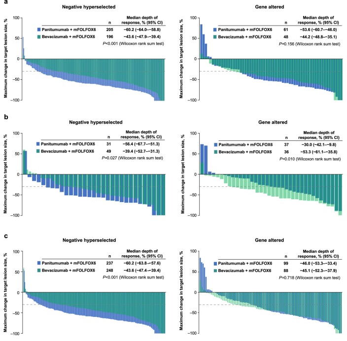 Extended Data Fig. 3