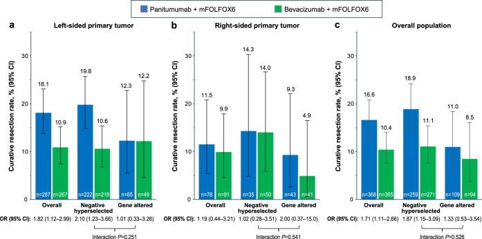 Extended Data Fig. 4