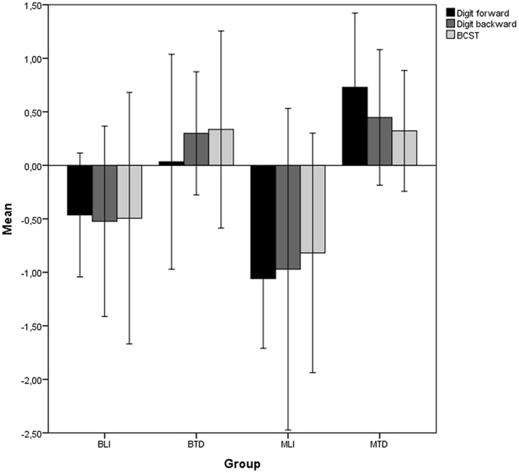 FIGURE 1