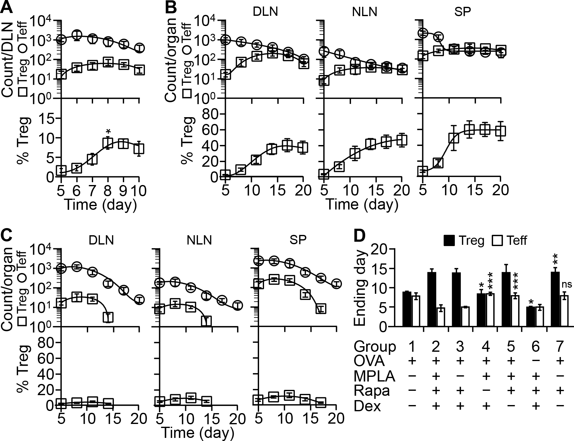 FIGURE 7.