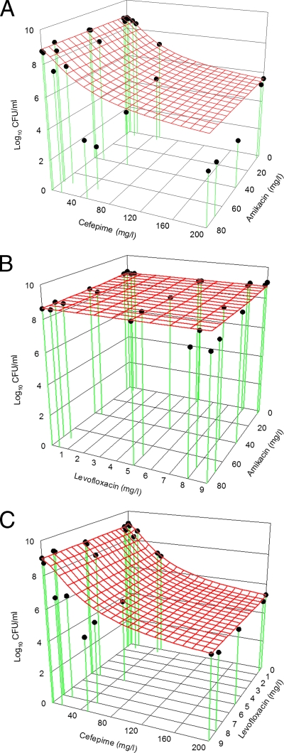 FIG. 2.