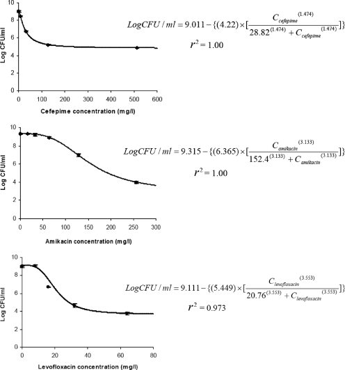 FIG. 1.