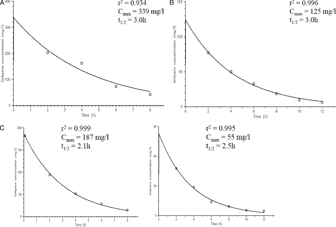 FIG. 3.