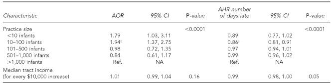 graphic file with name 9_FeemsterTable3b.jpg