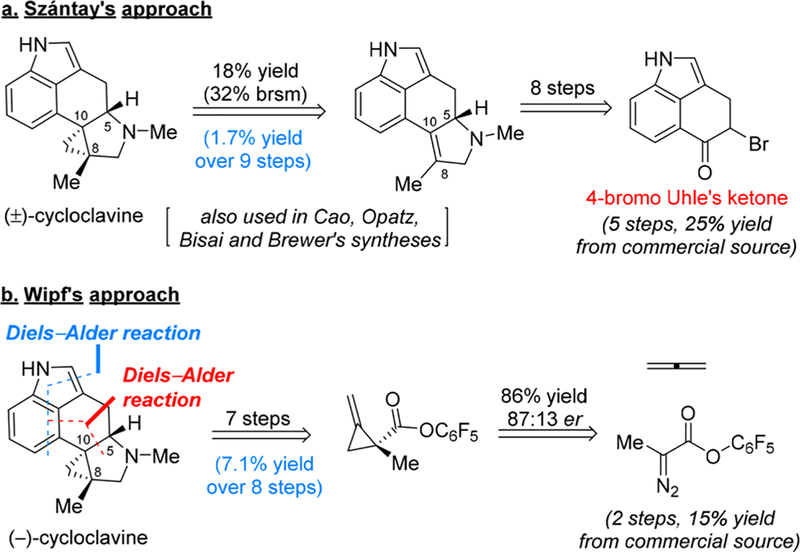 Scheme 1.