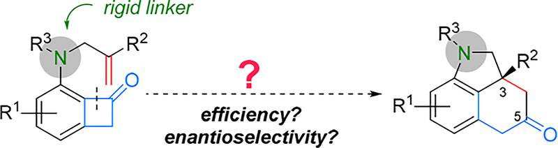 Scheme 3.