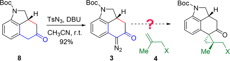 Scheme 5.