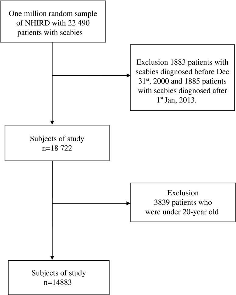 Figure 1.