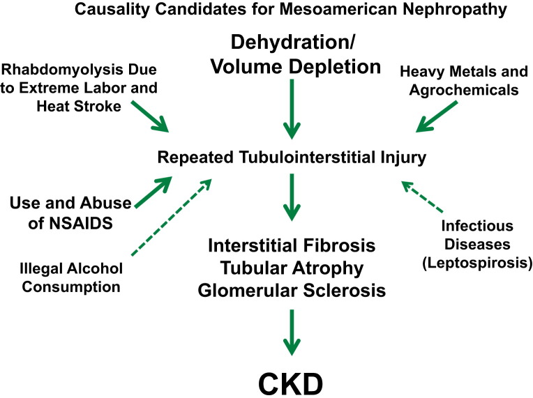 Figure 2