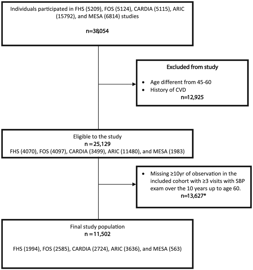 Figure 2: