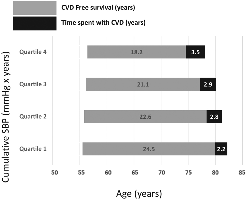 Figure 3: