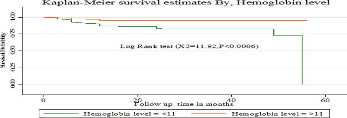 Fig 6