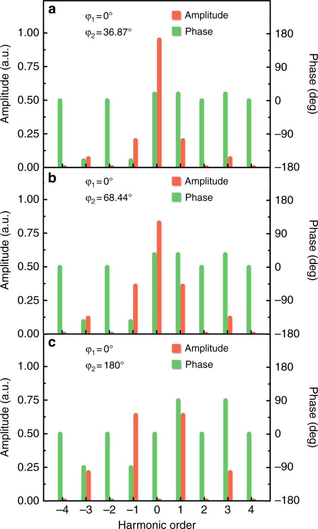 Fig. 7