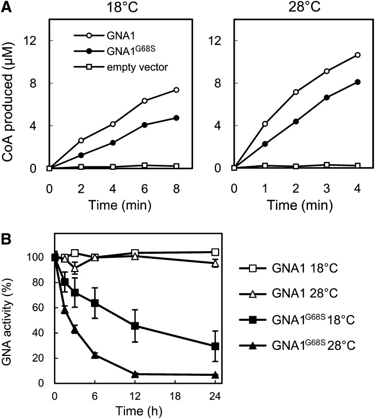 Figure 9.