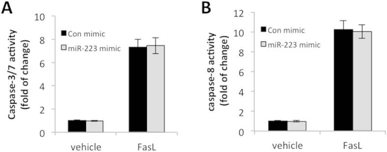 Supplemental Figure S1