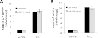 Supplemental Figure S1