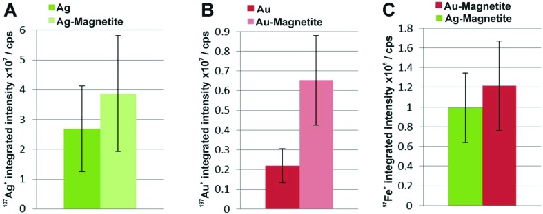 Fig. 6