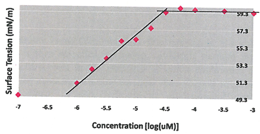 Figure 3b