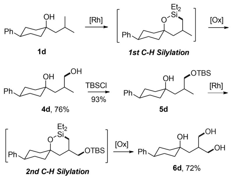 Scheme 2