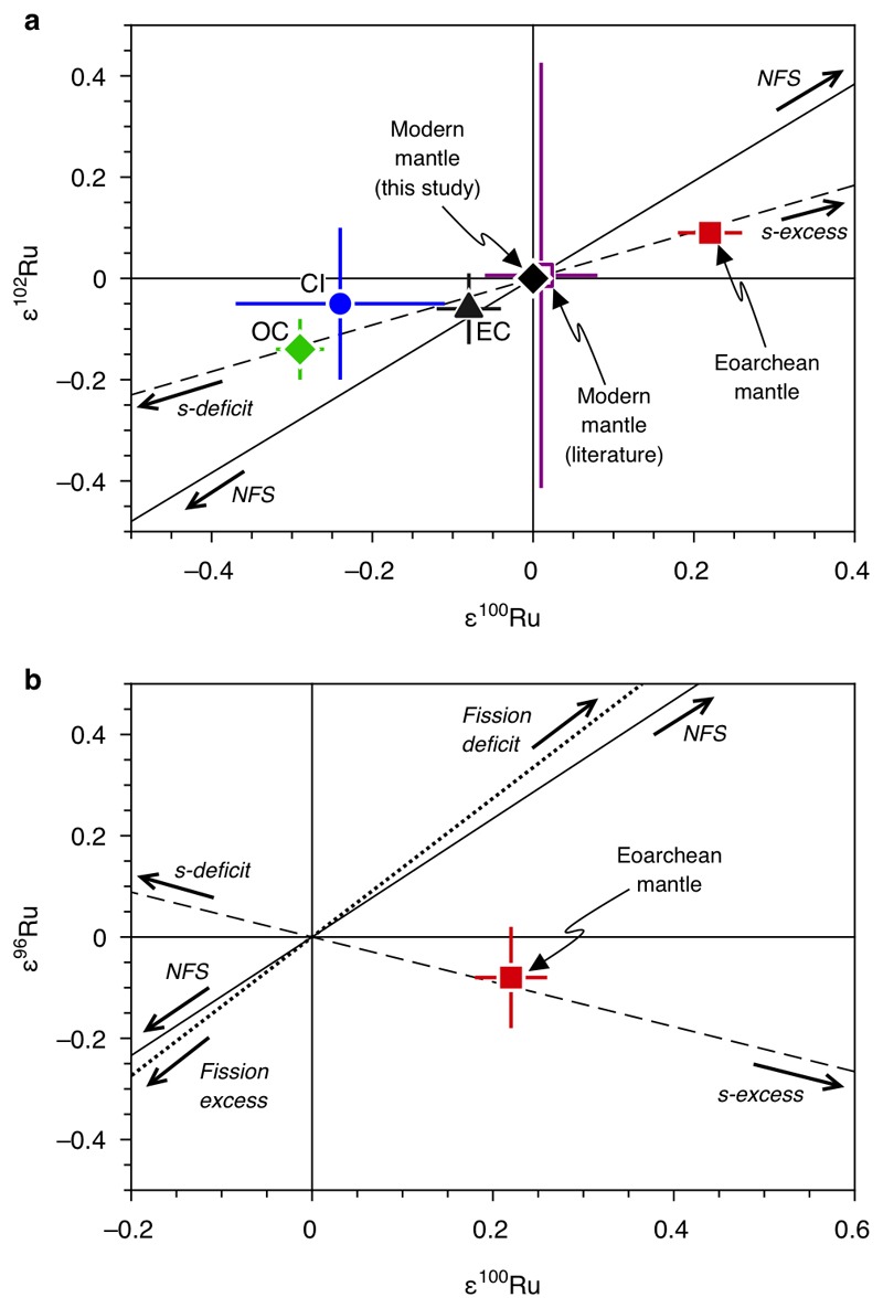 Extended data Figure 4