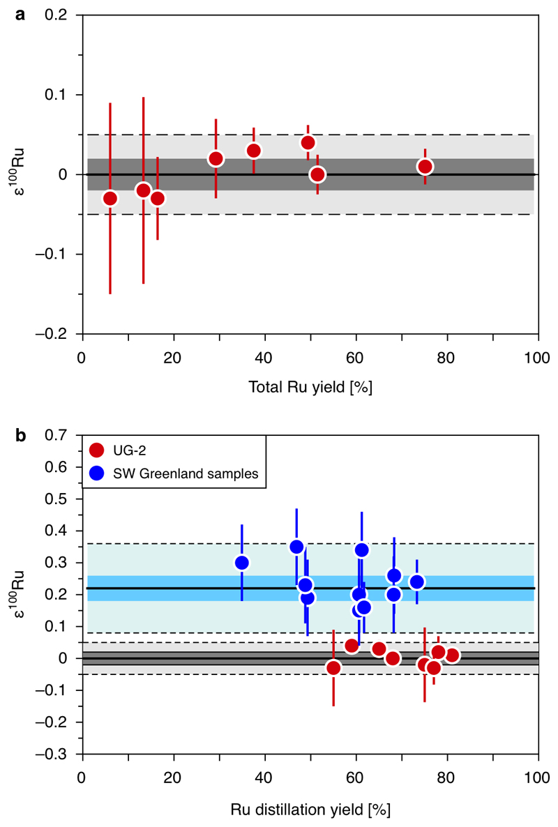 Extended data Figure 1