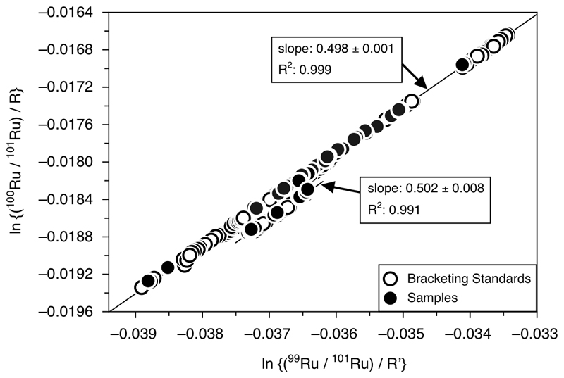 Extended data Figure 2