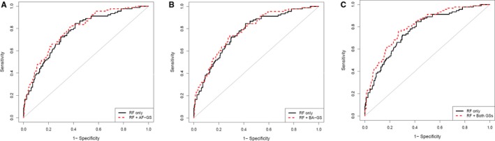 Figure 6