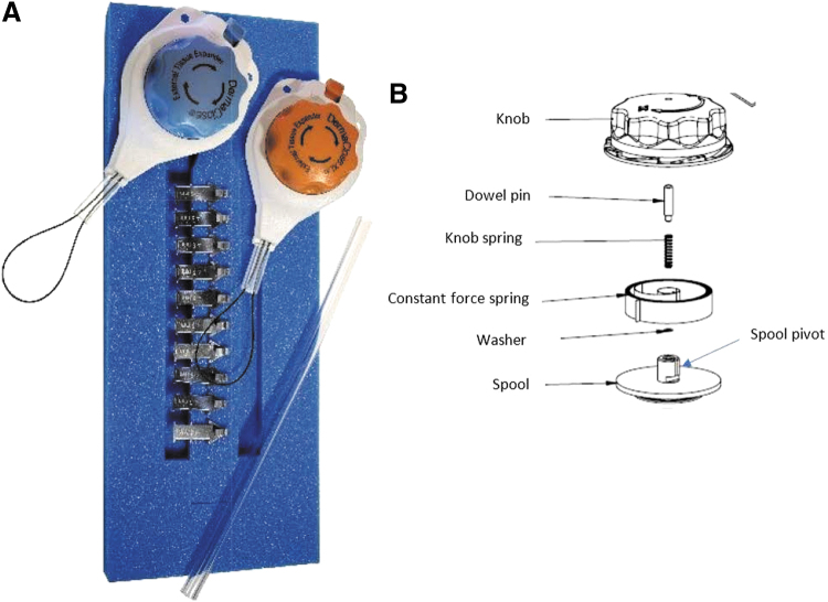 Figure 2.