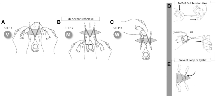 Figure 4.